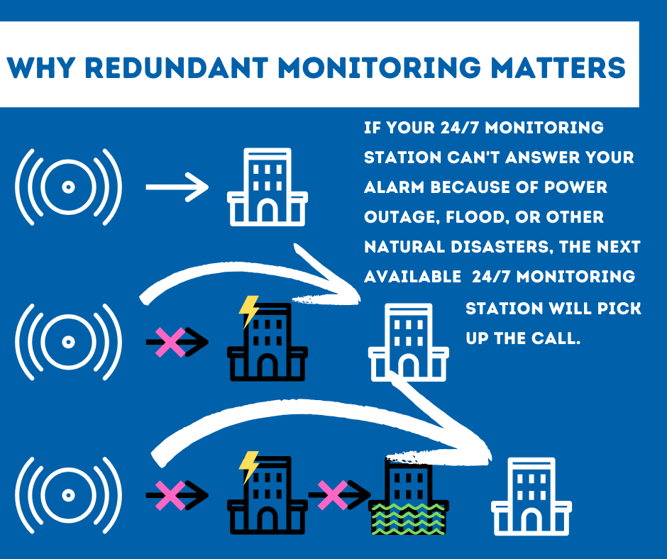 Security System Monitoring Huntsville